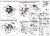 #koronapassi Twitter NodeXL SNA Map and Report for maanantai, 18 lokakuuta 2021 at 15.19 UTC