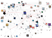 pobres (#pobreza OR #desigualdades OR #desempleo) lang:es Twitter NodeXL SNA Map and Report for mart