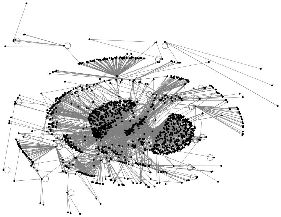 keluargamalaysia Twitter NodeXL SNA Map and Report for Tuesday, 19 October 2021 at 09:36 UTC