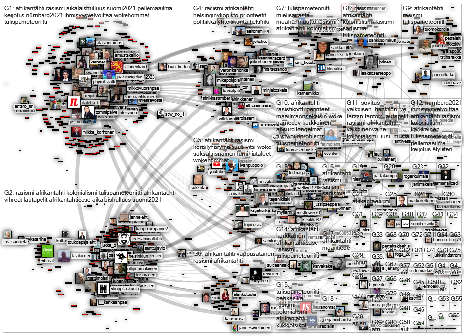 Afrikan taehti Twitter NodeXL SNA Map and Report for tiistai, 19 lokakuuta 2021 at 14.40 UTC