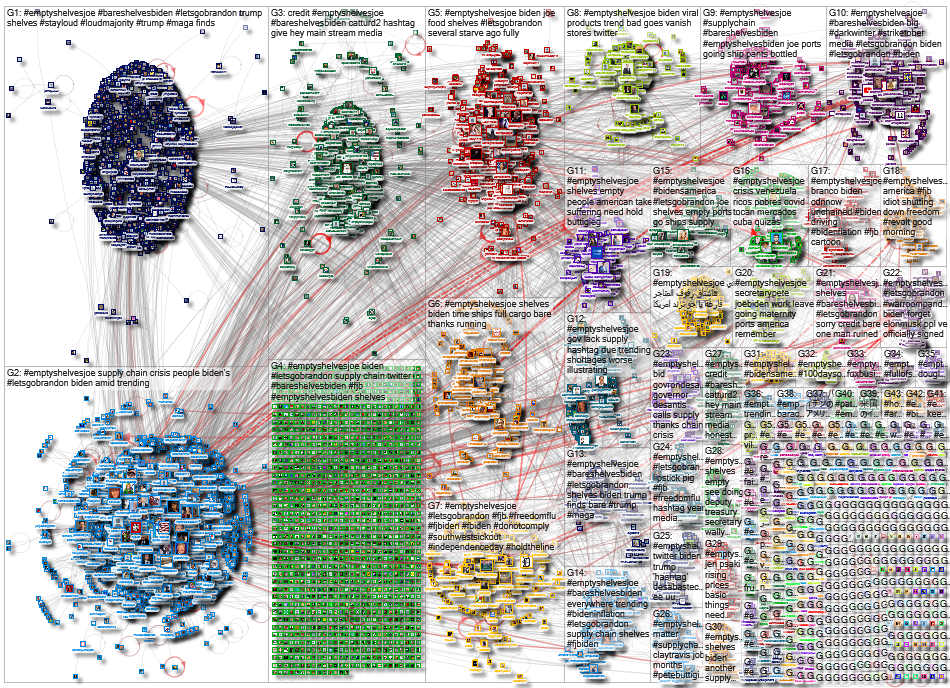 #EmptyShelvesJoe Twitter NodeXL SNA Map and Report for Monday, 18 October 2021 at 22:47 UTC