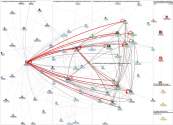 #DigiBlogChat Twitter NodeXL SNA Map and Report for Tuesday, 19 October 2021 at 21:02 UTC