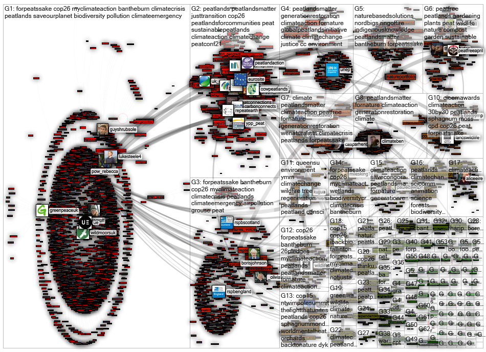 peatlands Twitter NodeXL SNA Map and Report for keskiviikko, 20 lokakuuta 2021 at 15.28 UTC