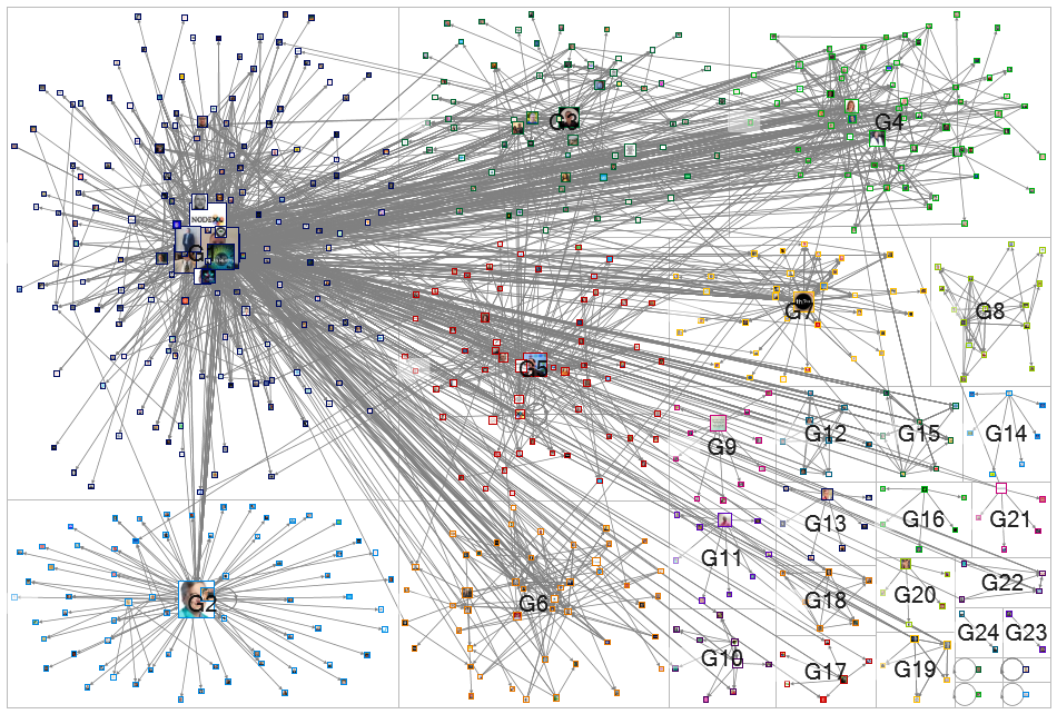 NodeXL_20211022