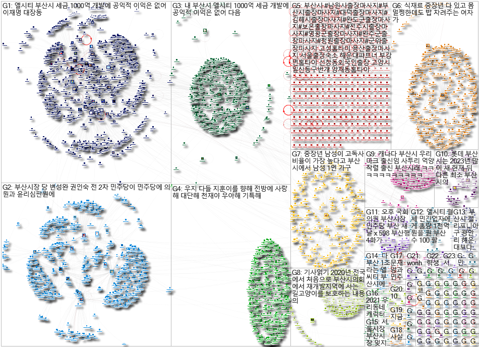 부산시 Twitter NodeXL SNA Map and Report for Friday, 22 October 2021 at 20:39 UTC