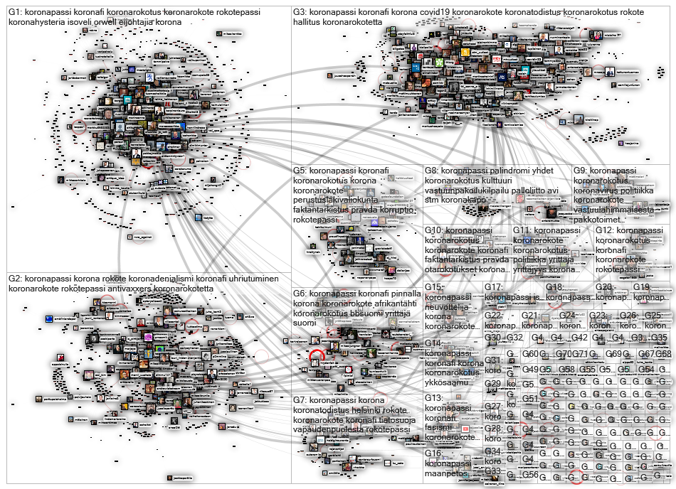 koronapassi Twitter NodeXL SNA Map and Report for lauantai, 23 lokakuuta 2021 at 15.48 UTC