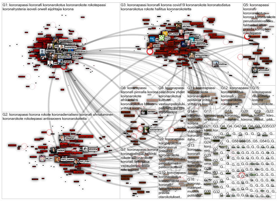 koronapassi Twitter NodeXL SNA Map and Report for lauantai, 23 lokakuuta 2021 at 15.48 UTC