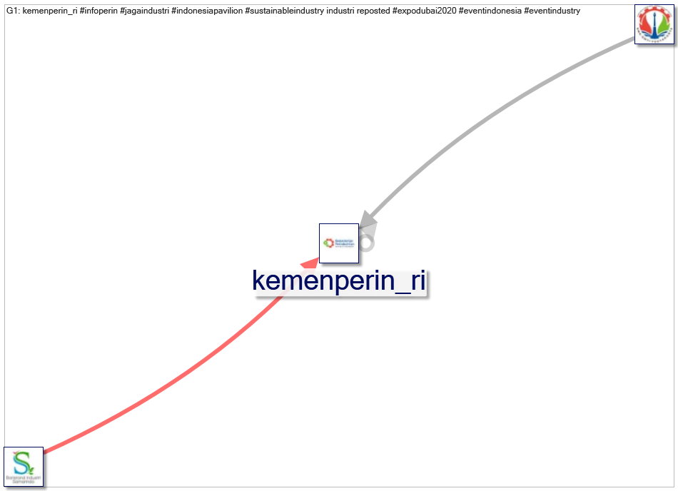 #sustainableindustry_2021-10-25_18-56-00.xlsx