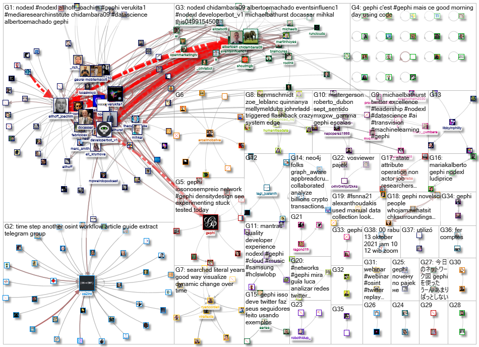 gephi_2021-10-25_17-52-00.xlsx