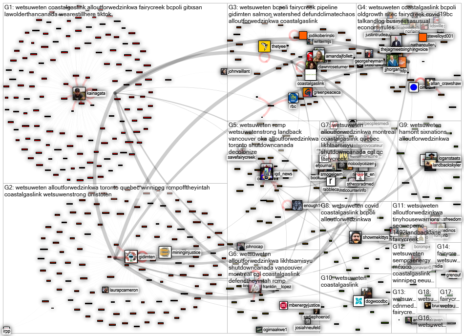 #Wetsuweten Twitter NodeXL SNA Map and Report for Tuesday, 26 October 2021 at 04:57 UTC