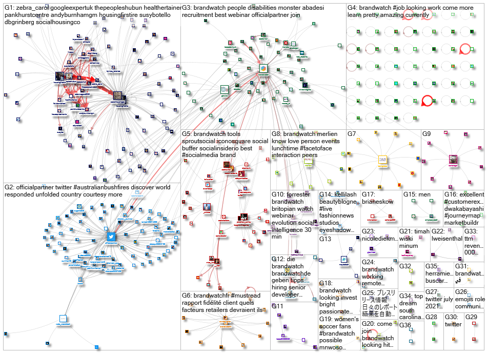 BrandWatch_2021-10-26_03-12-01.xlsx