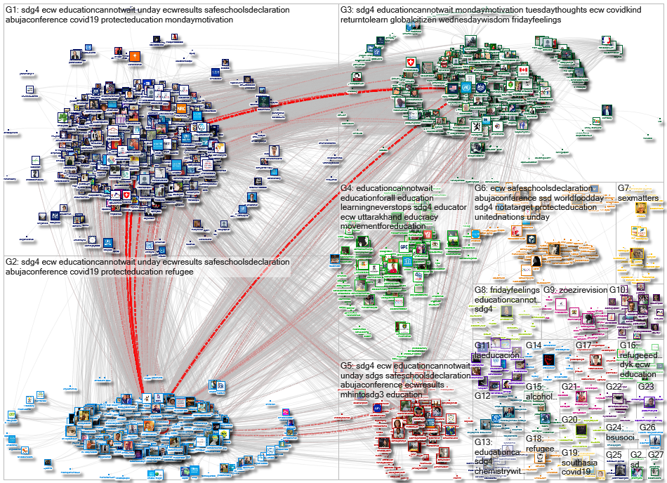 EduCannotWait Twitter NodeXL SNA Map and Report for terça-feira, 26 outubro 2021 at 20:28 UTC