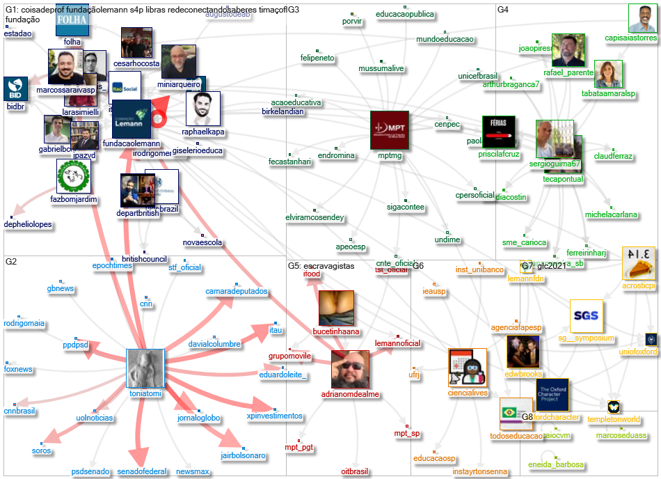 fundacaolemann Twitter NodeXL SNA Map and Report for terça-feira, 26 outubro 2021 at 22:30 UTC