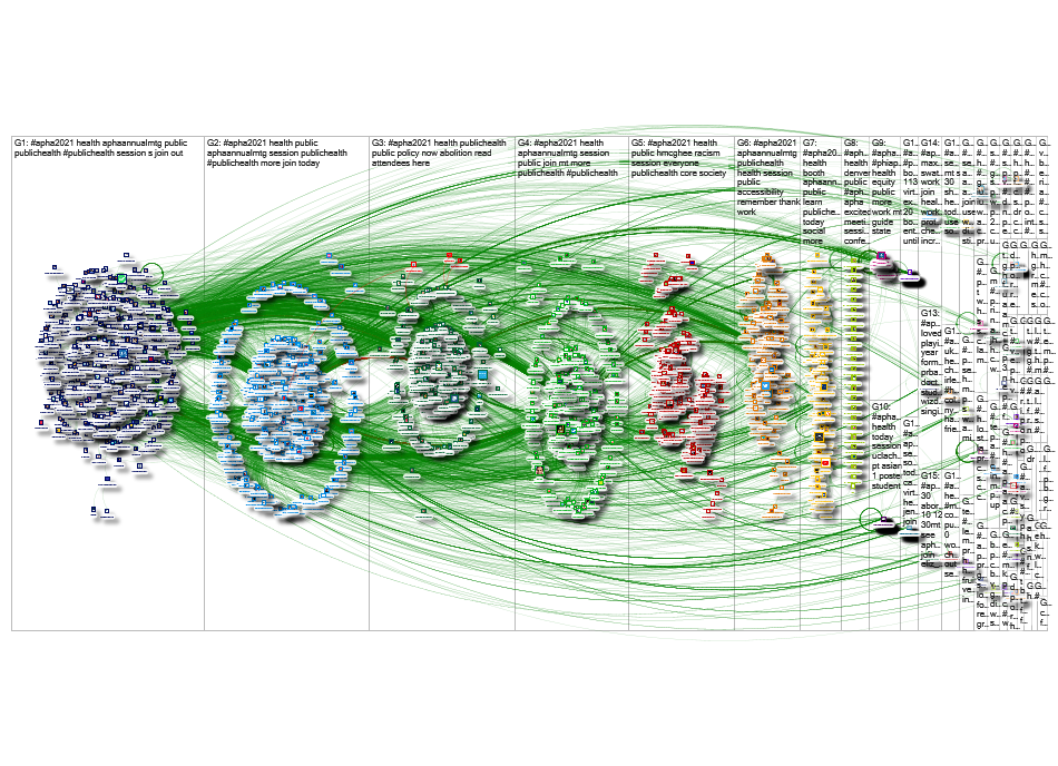 #APHA2021 Twitter NodeXL SNA Map and Report for Tuesday, 26 October 2021 at 20:09 UTC