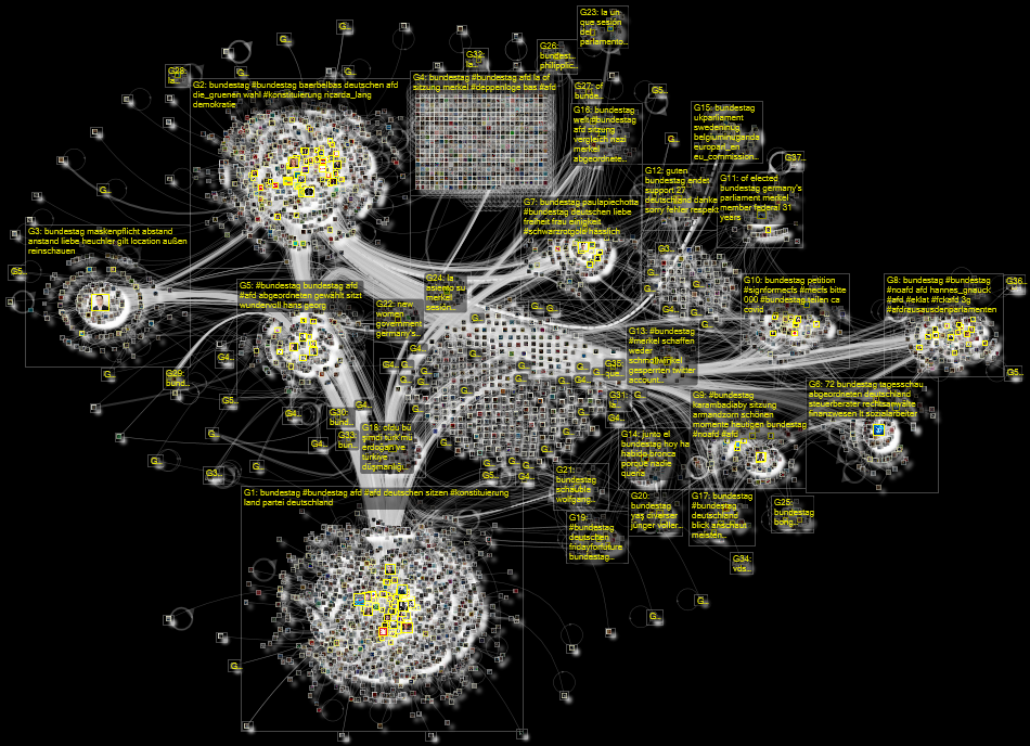 Bundestag Twitter NodeXL SNA Map and Report for Wednesday, 27 October 2021 at 09:26 UTC