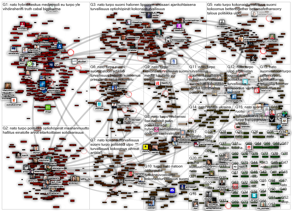 nato lang:fi Twitter NodeXL SNA Map and Report for keskiviikko, 27 lokakuuta 2021 at 16.04 UTC