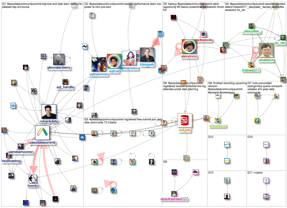 #PASSDataCommunitySummit_2021-10-27_10-08-11.xlsx