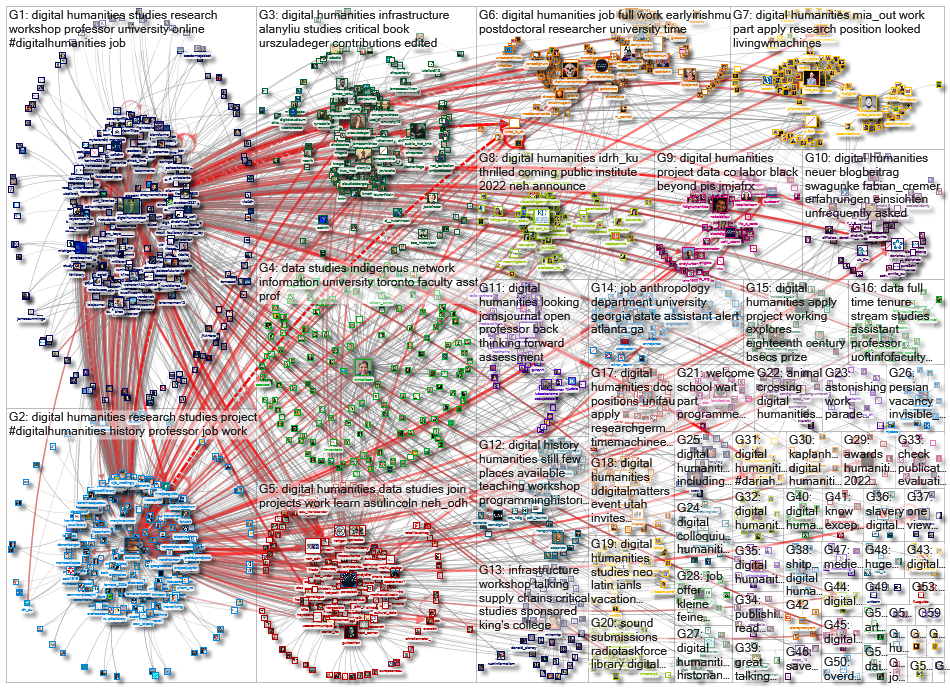 %22digital humanities%22 OR %22digital humanist%22_2021-10-27_21-07-52.xlsx