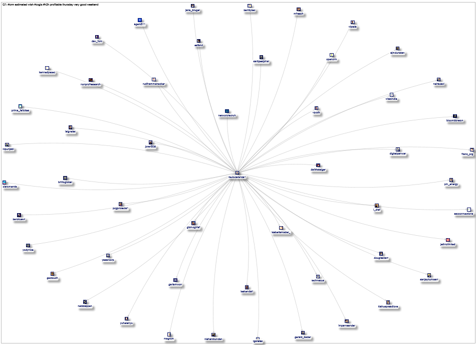 #CxGis Twitter NodeXL SNA Map and Report for Thursday, 28 October 2021 at 14:20 UTC