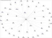 #CxGis Twitter NodeXL SNA Map and Report for Thursday, 28 October 2021 at 14:20 UTC