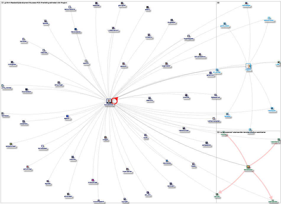 raulocaranza1 Twitter NodeXL SNA Map and Report for Thursday, 28 October 2021 at 14:22 UTC