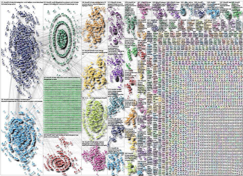 #COP26 Twitter NodeXL SNA Map and Report for Friday, 29 October 2021 at 15:58 UTC