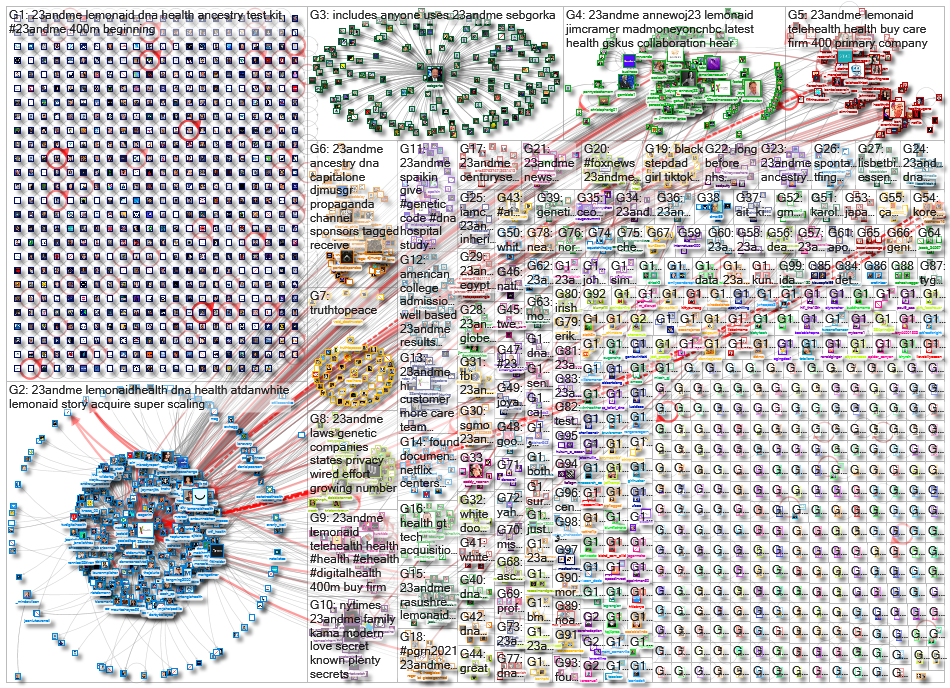 23andMe_2021-10-30_19-10-56.xlsx