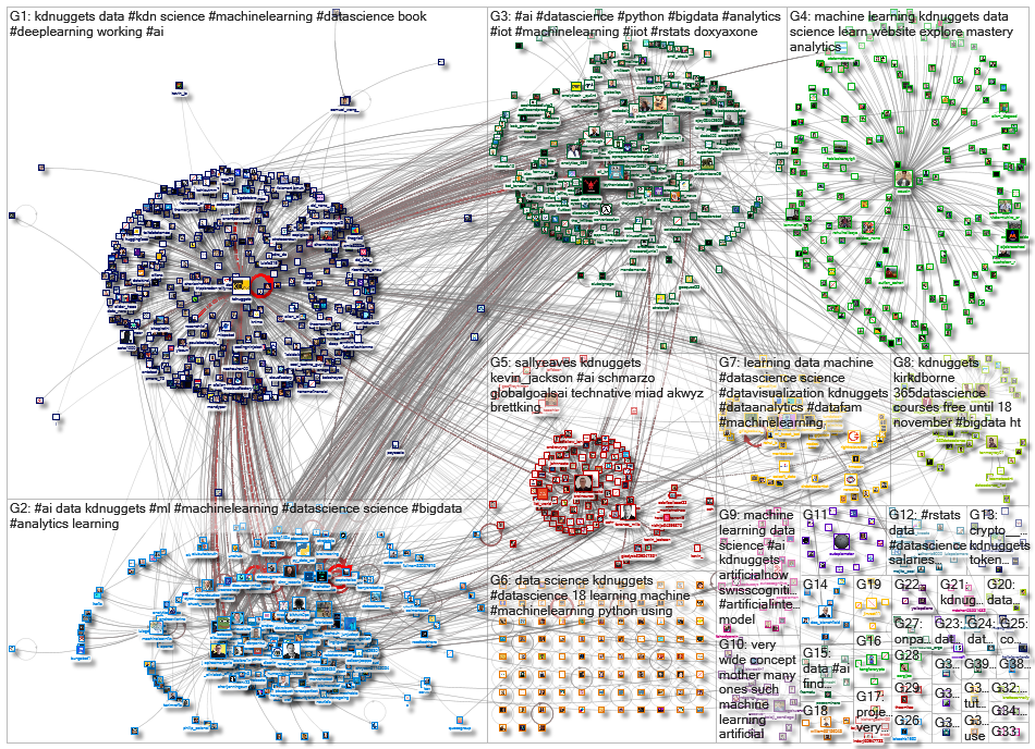 kdnuggets_2021-10-30_19-22-00.xlsx