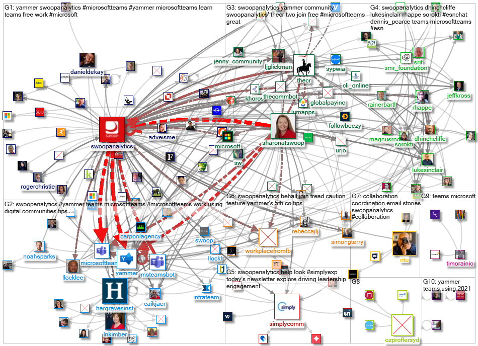 SwoopAnalytics_2021-10-30_20-17-20.xlsx