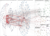 hashtagmarketi7 Twitter NodeXL SNA Map and Report for Monday, 01 November 2021 at 16:37 UTC