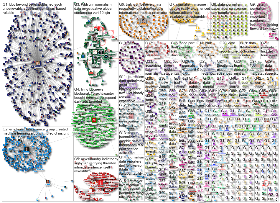 #ddj OR (data journalism)_2021-11-01_08-50-45.xlsx