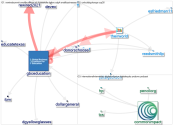 gbceducation Twitter NodeXL SNA Map and Report for segunda-feira, 01 novembro 2021 at 20:44 UTC