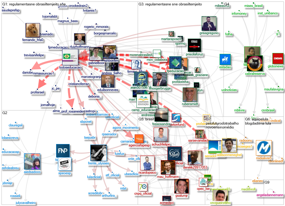 TodosEducacao Twitter NodeXL SNA Map and Report for segunda-feira, 01 novembro 2021 at 22:16 UTC