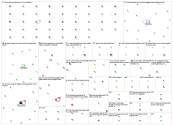 "Oculus Quest" lang:es Twitter NodeXL SNA Map and Report for jueves, 21 octubre 2021 at 23:31 UTC