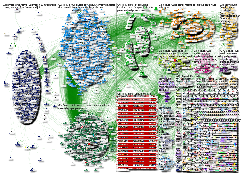 NodeXL Twitter Tweet ID List - #covid19uk October 2021 Tuesday, 02 November 2021 at 19:39 UTC