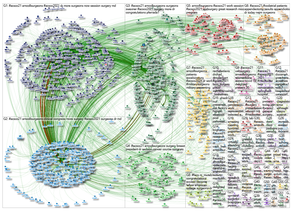 NodeXL Twitter #ACSCC21 OR #ACSCC2021 Wednesday, 03 November 2021 at 10:09 UTC