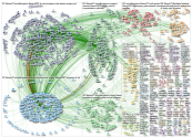 NodeXL Twitter #ACSCC21 OR #ACSCC2021 Wednesday, 03 November 2021 at 10:09 UTC