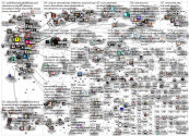 areena.yle.fi Twitter NodeXL SNA Map and Report for keskiviikko, 03 marraskuuta 2021 at 11.32 UTC