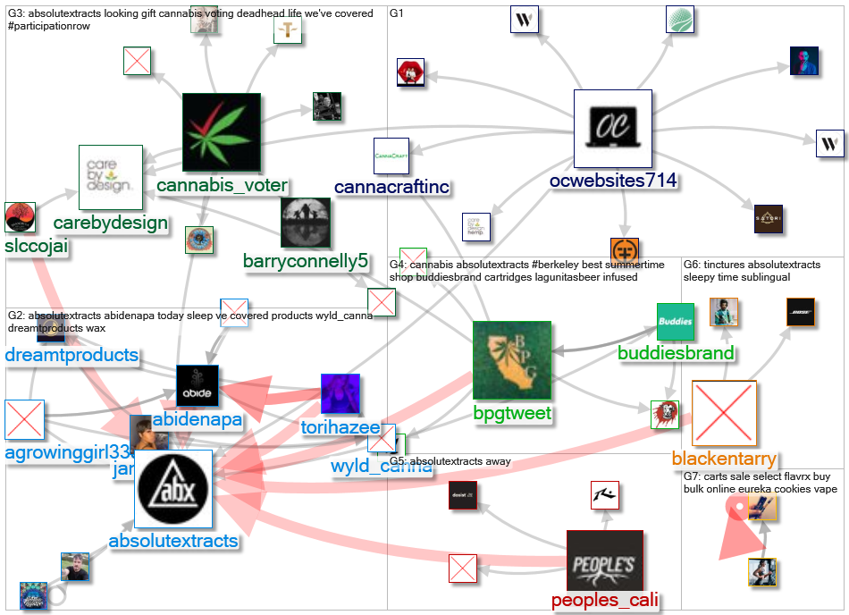 #ABXAdventure OR AbsoluteXtracts_2021-11-04_22-40-27.xlsx