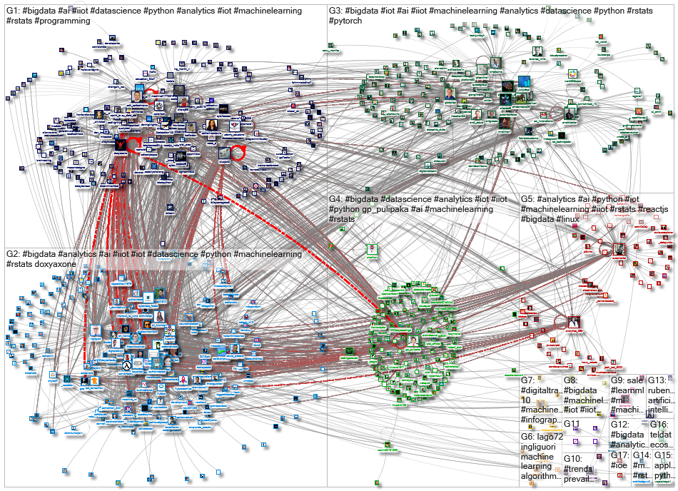 iiot bigdata_2021-11-05_03-36-54.xlsx