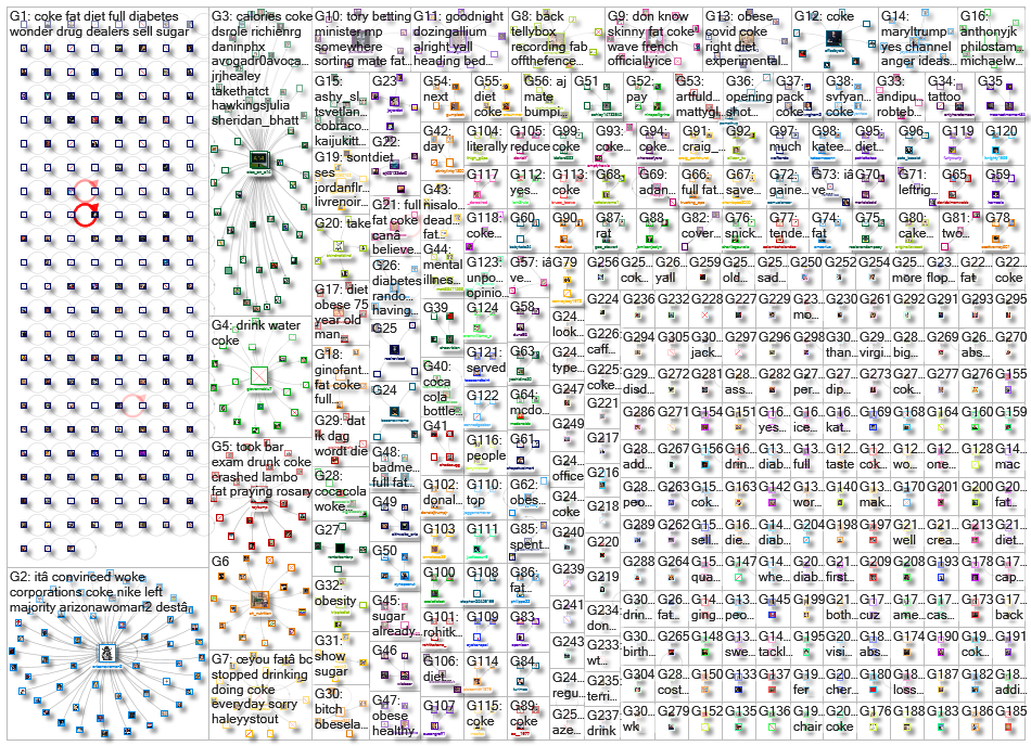 coke (fat OR obese OR obesity OR %22soda tax%22 OR diabetes) _2021-11-05_14-07-51.xlsx