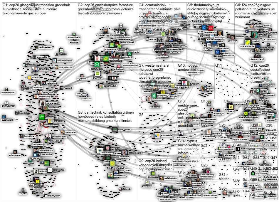 GreensEFA OR (european greens) Twitter NodeXL SNA Map and Report for lauantai, 06 marraskuuta 2021 a