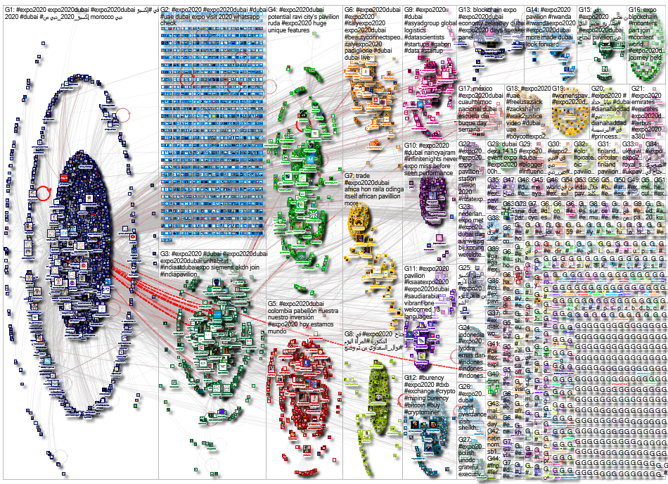 #Expo2020Dubai OR #Expo2020 Twitter NodeXL SNA Map and Report for Saturday, 06 November 2021 at 07:3