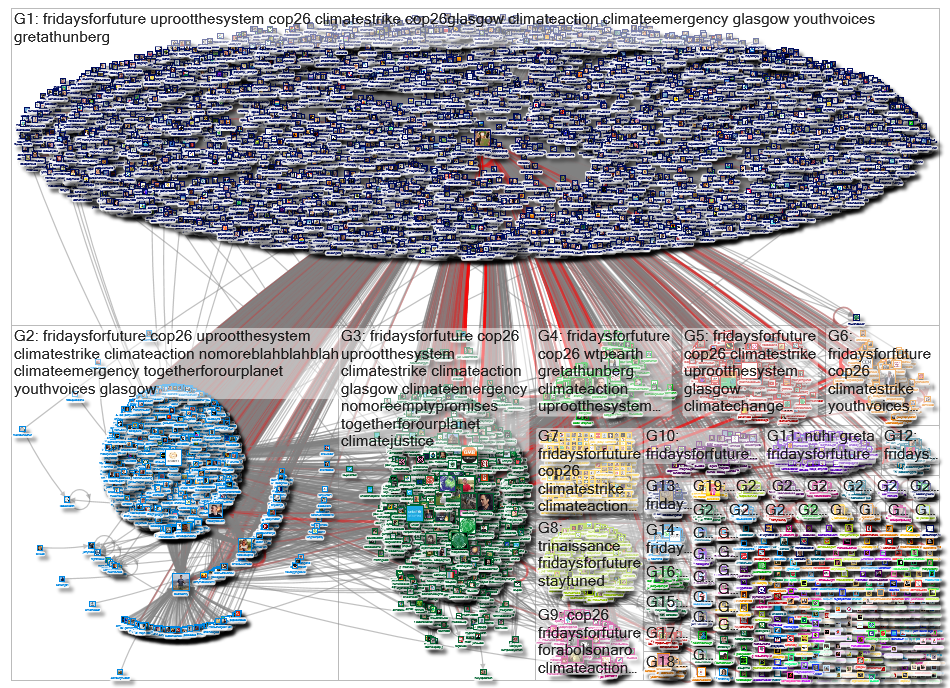 fridaysforfuture Twitter NodeXL SNA Map and Report for Saturday, 06 November 2021 at 05:13 UTC