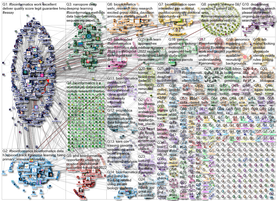 bioinformatics_2021-11-06_15-18-01.xlsx