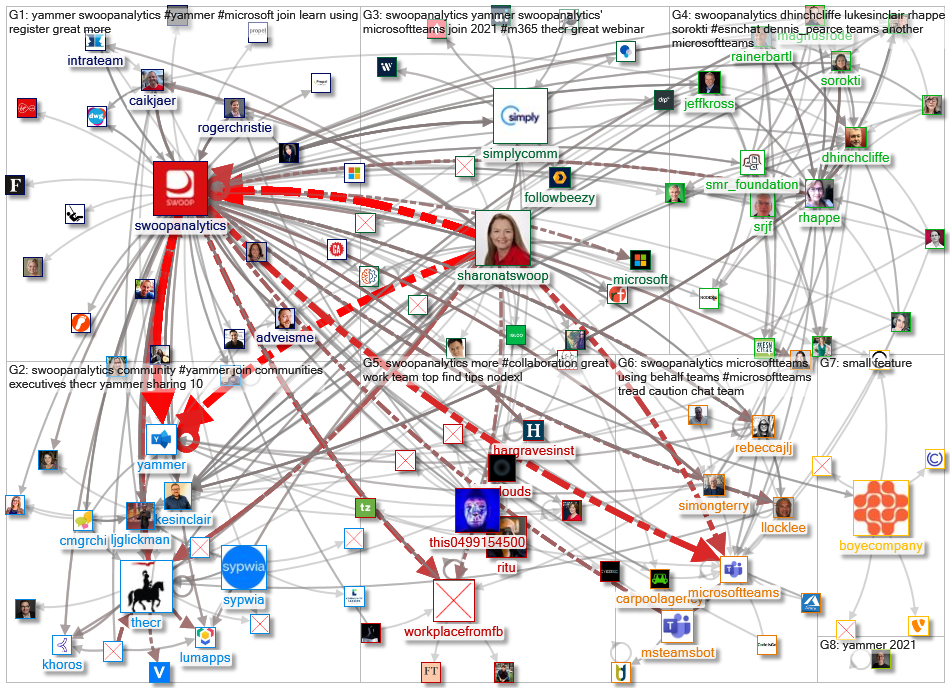 SwoopAnalytics_2021-11-06_20-17-20.xlsx