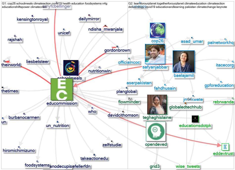 educommission Twitter NodeXL SNA Map and Report for segunda-feira, 08 novembro 2021 at 13:04 UTC