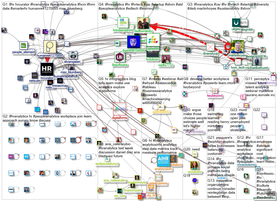 #HRAnalytics_2021-11-08_06-54-54.xlsx