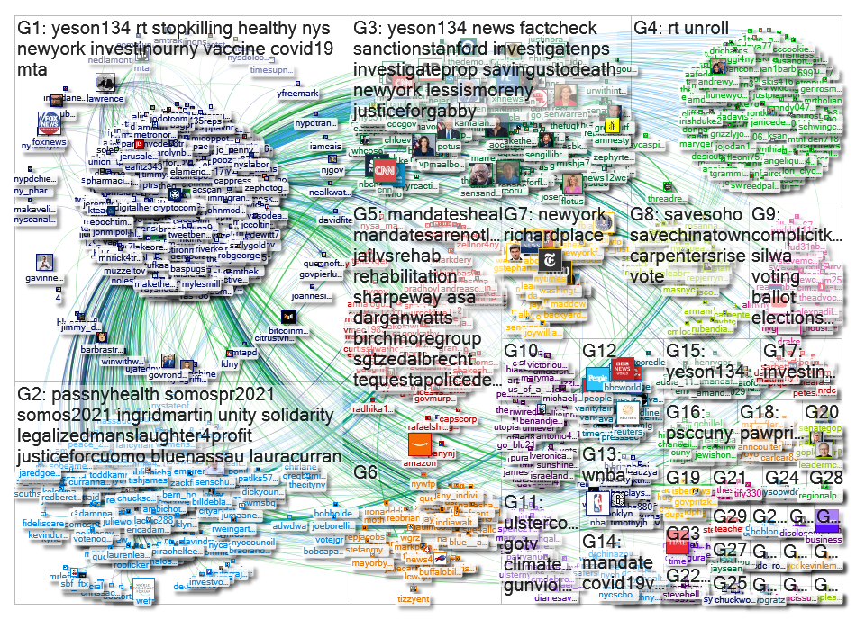 "@KathyHochul" Twitter NodeXL SNA Map and Report for Monday, 08 November 2021 at 17:55 UTC