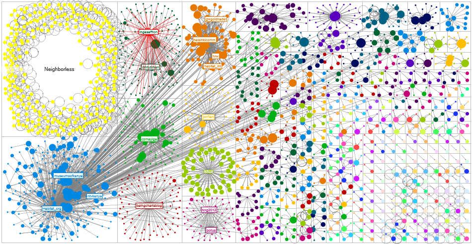 Habitat for Humanity Node XL Data Analysis 11/8